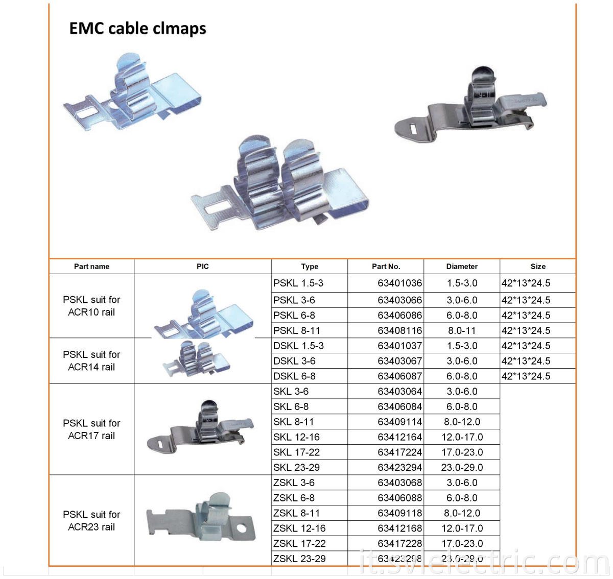 cable slips